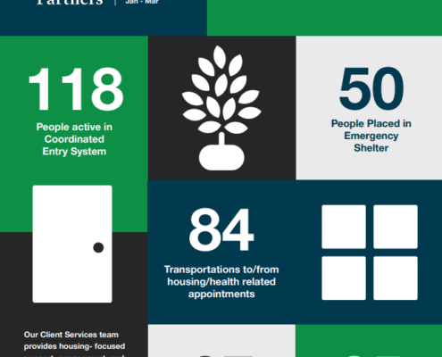 Quarterly Report Q1 2025